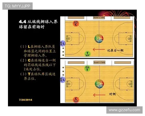 篮球比赛开球规则的站位与流程全面解析